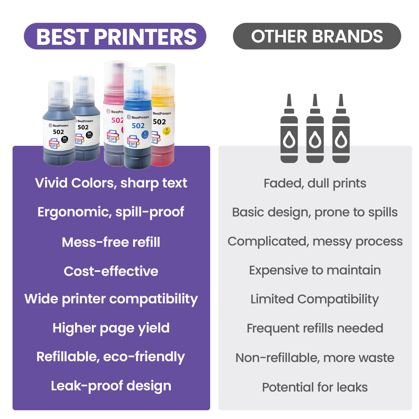 Universal 502 522 Ink Refill Bottles for Epson Ecotank (2BK C M Y) for Ecotank ET2760 ET-4760 ET2750 ET-3760 ET-2850 ET-15000 ST-4000 ET-3710 ET-3850 ET-3750 ET-4850 ET-3830 ET4750 ET2700 ST3000 ET3700 -  Best Printers